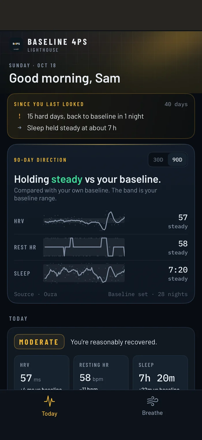 Baseline: holding steady against your baseline